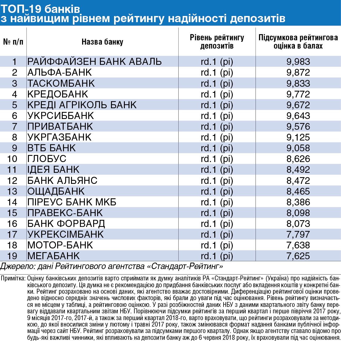 Банки микрозаймов список