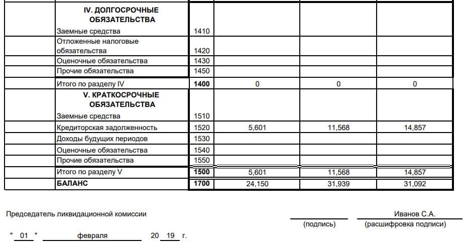 Строка 1190 баланса из чего складывается 1с