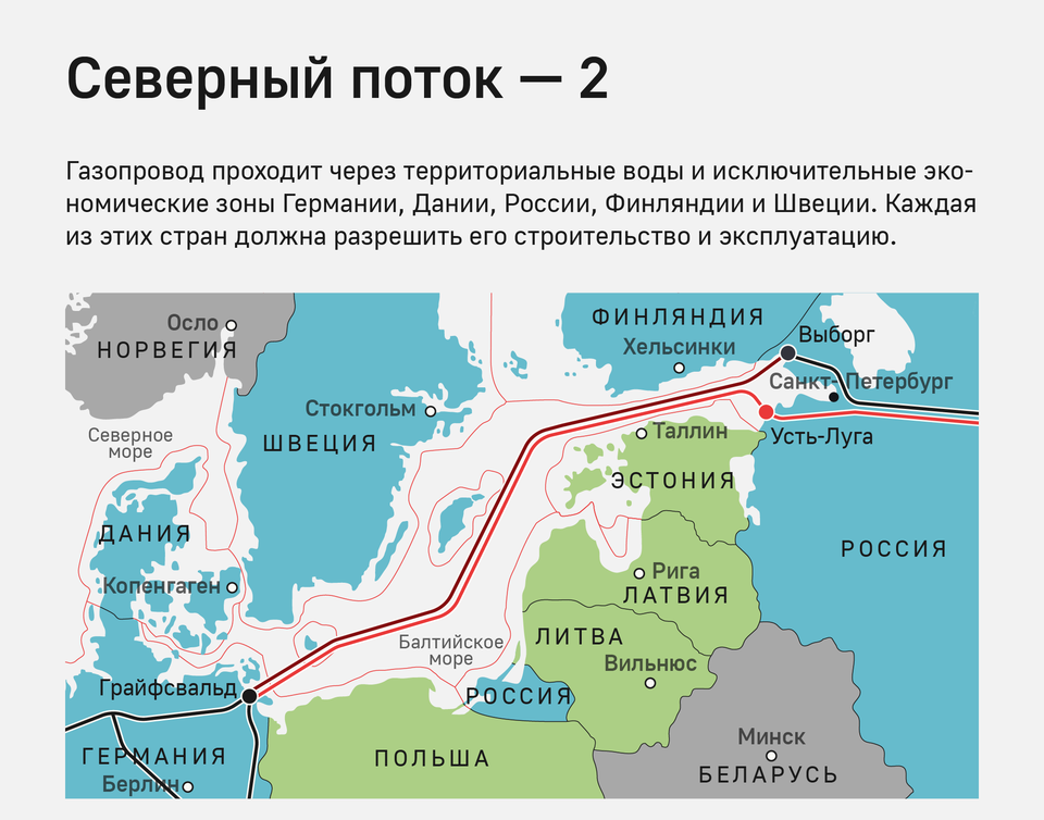 Схема северного потока 1 на карте