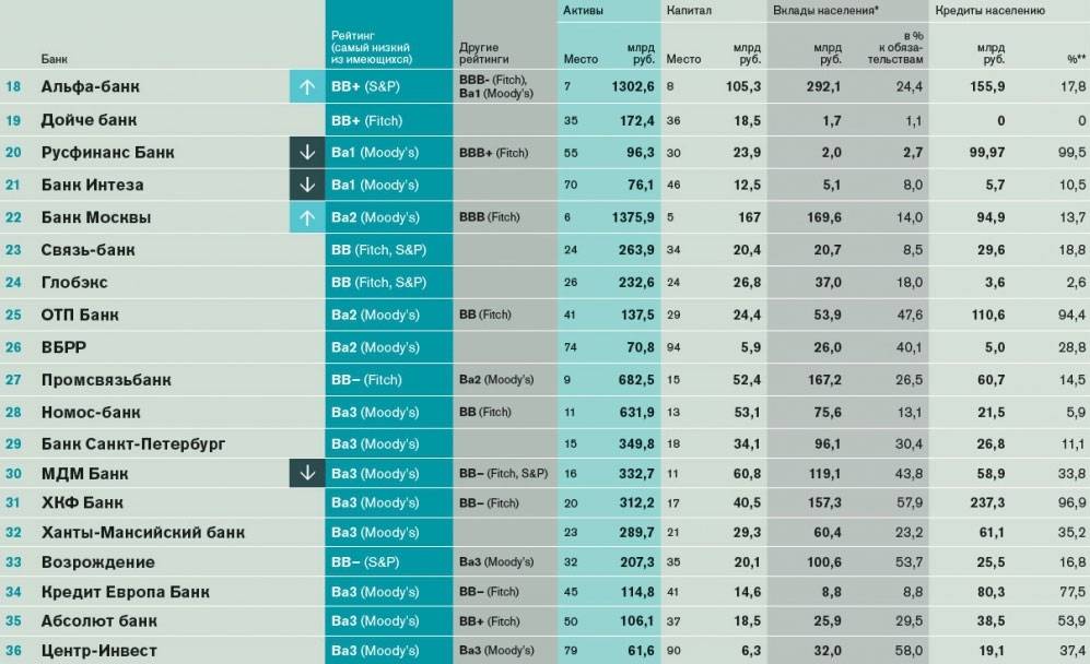 Рейтинг пауэр банков 2021 для телефона