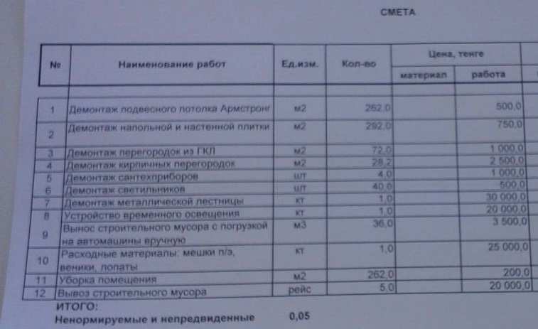 Смета на снос деревьев образец