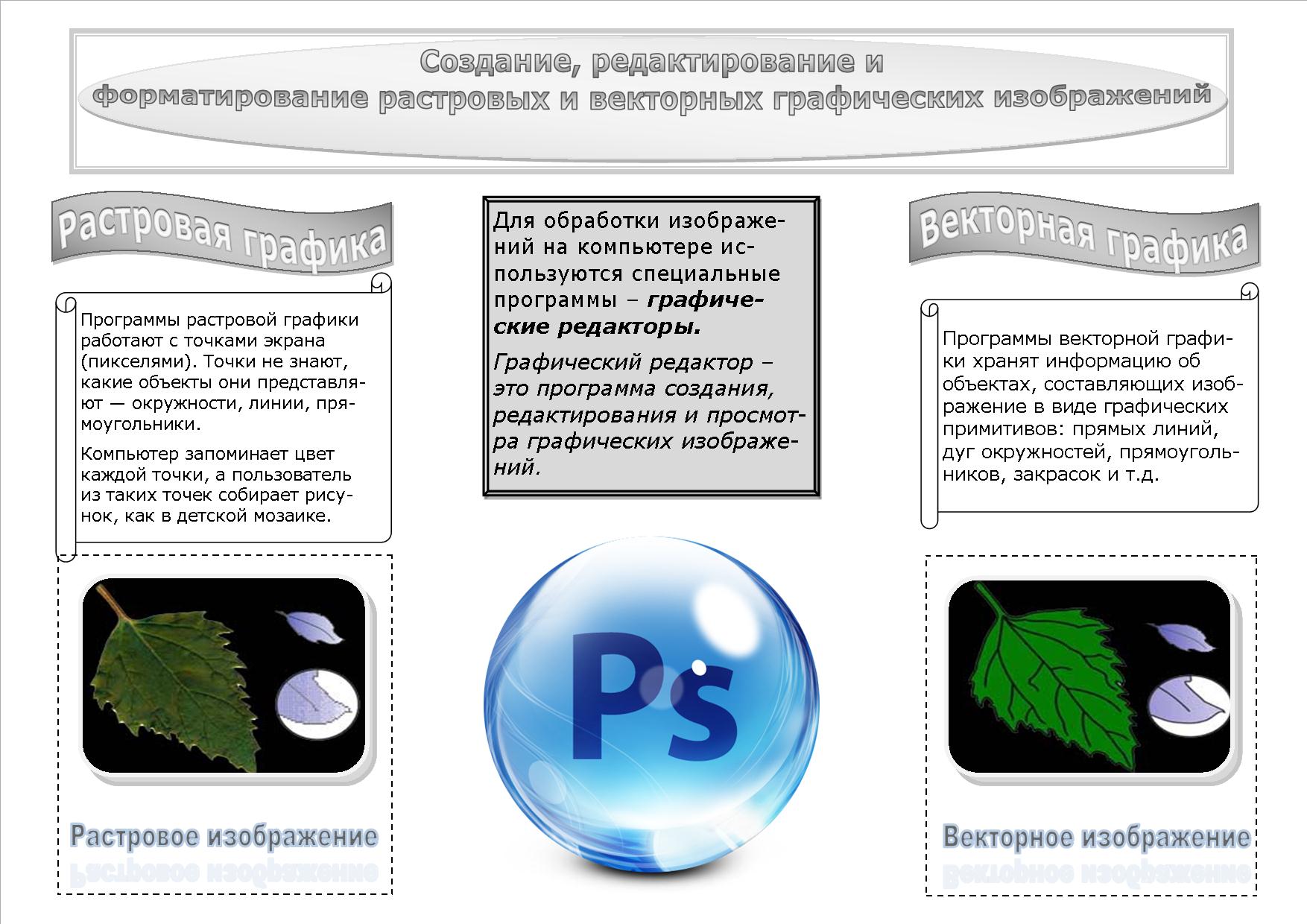 Перевод в растровое изображение