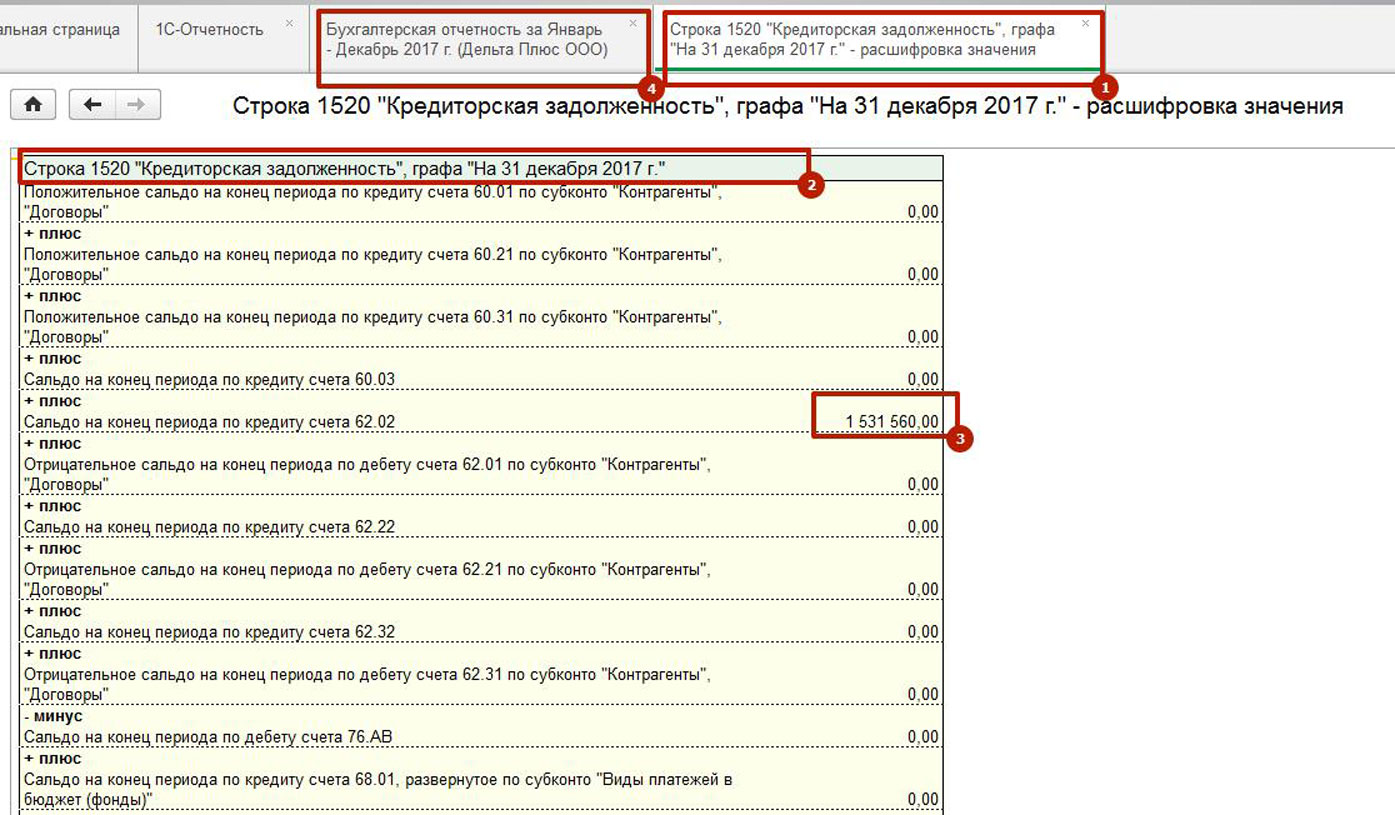 Строка баланса 1520: Кредиторская задолженность в балансе: что включаем, примеры, проводки