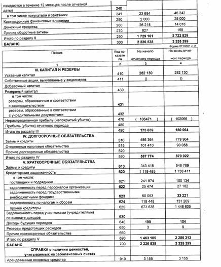 Авто на балансе организации