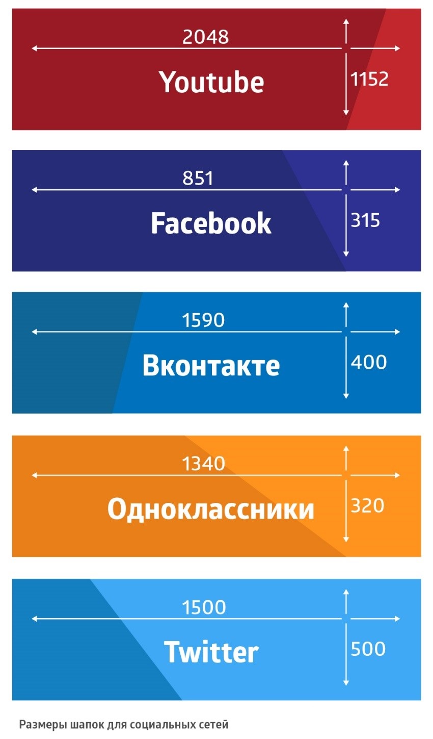 Как оптимизировать картинки для сайта