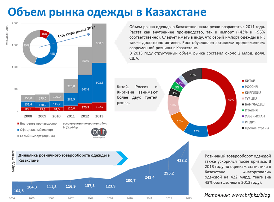 Рынок мебели в казахстане