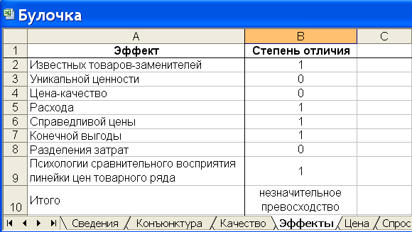 Бизнес план в excel