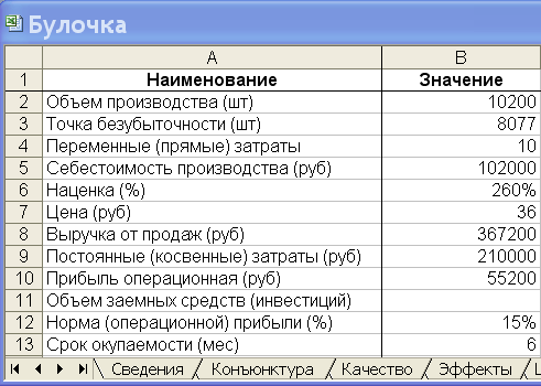 Бизнес план с расчетами в эксель