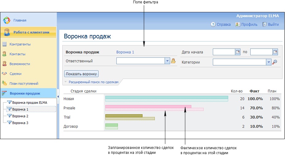 Программы для отдела продаж