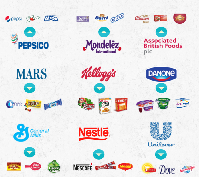 Марки российского производства. Известные марки продуктов. Логотип крупных корпораций. Известные продуктовые бренды. Известные марки еды.