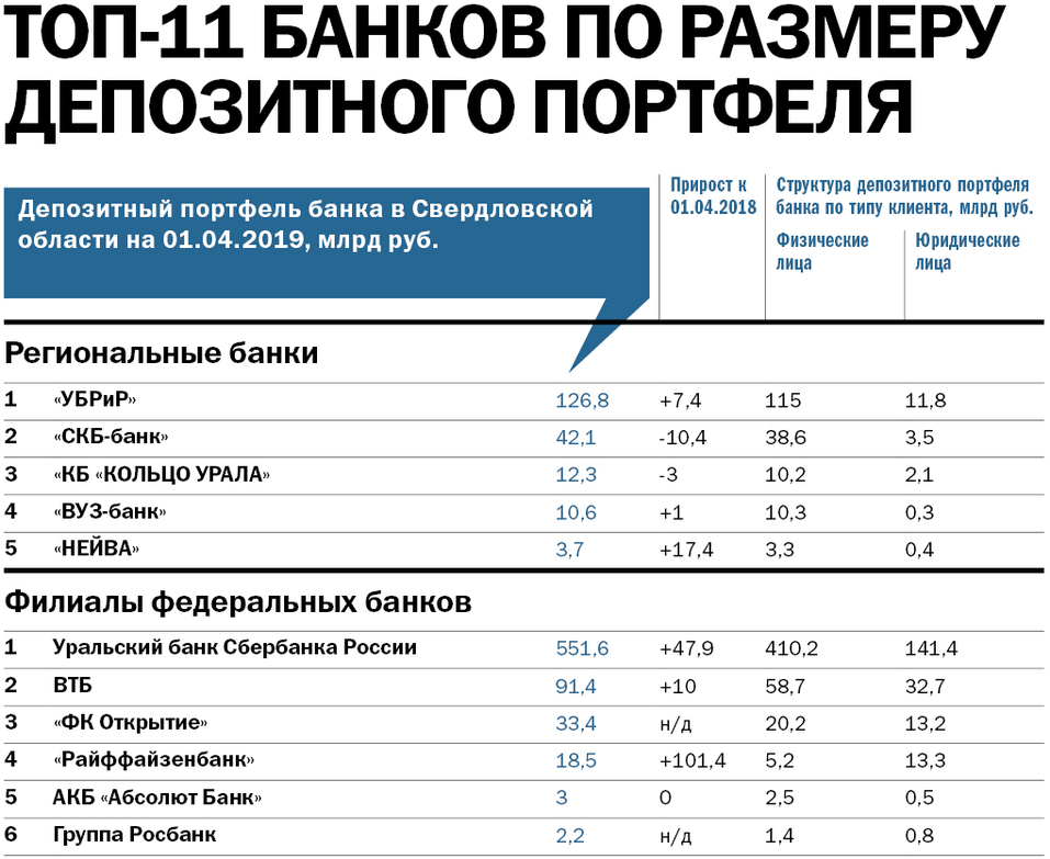 Мини проект беларусь в рейтингах