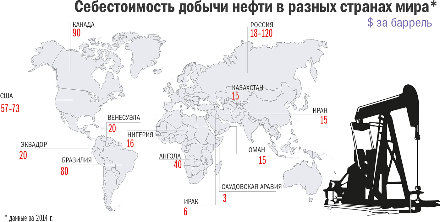 Карта нефтяных запасов мира