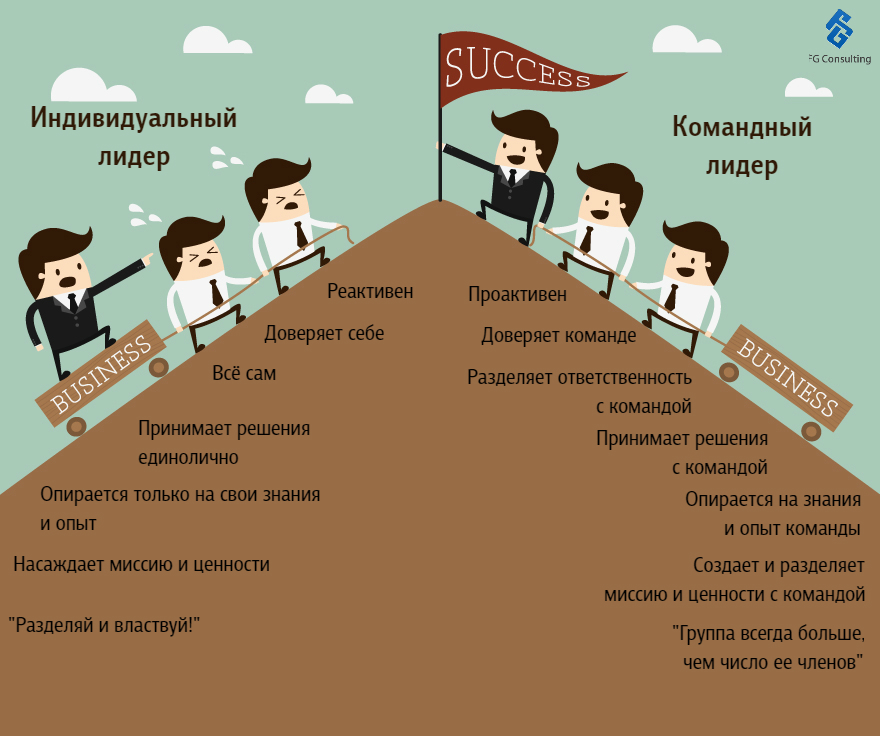 Командное планирование. Роли в команде разработки. Роли в бизнес команде. Командная работа юмор. Ценности командной работы.