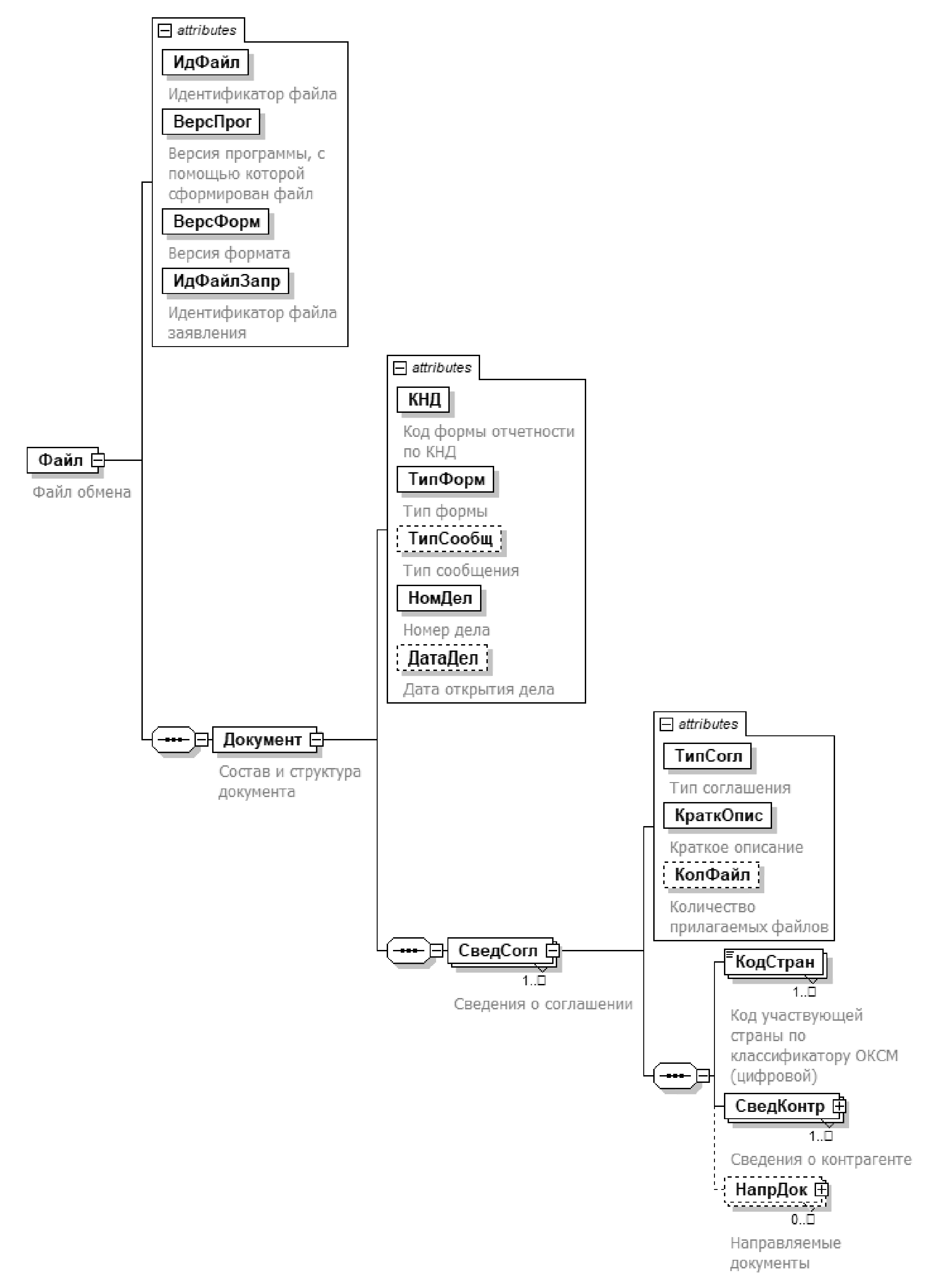 Структура файла формата pdf