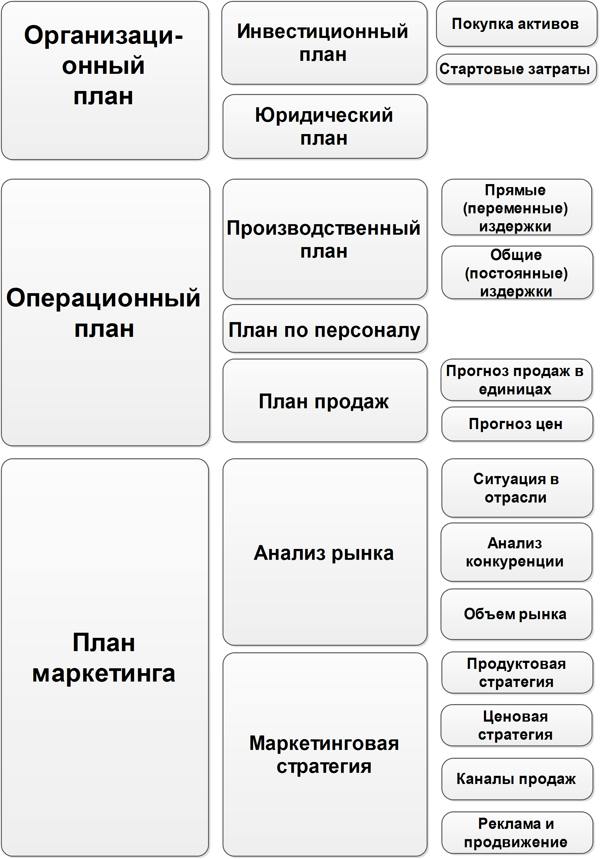 Бизнес проекты готовые идеи