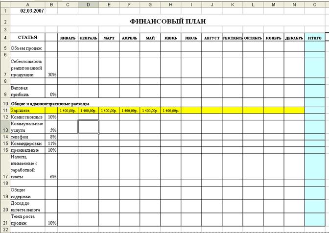 Бизнес план таблица excel