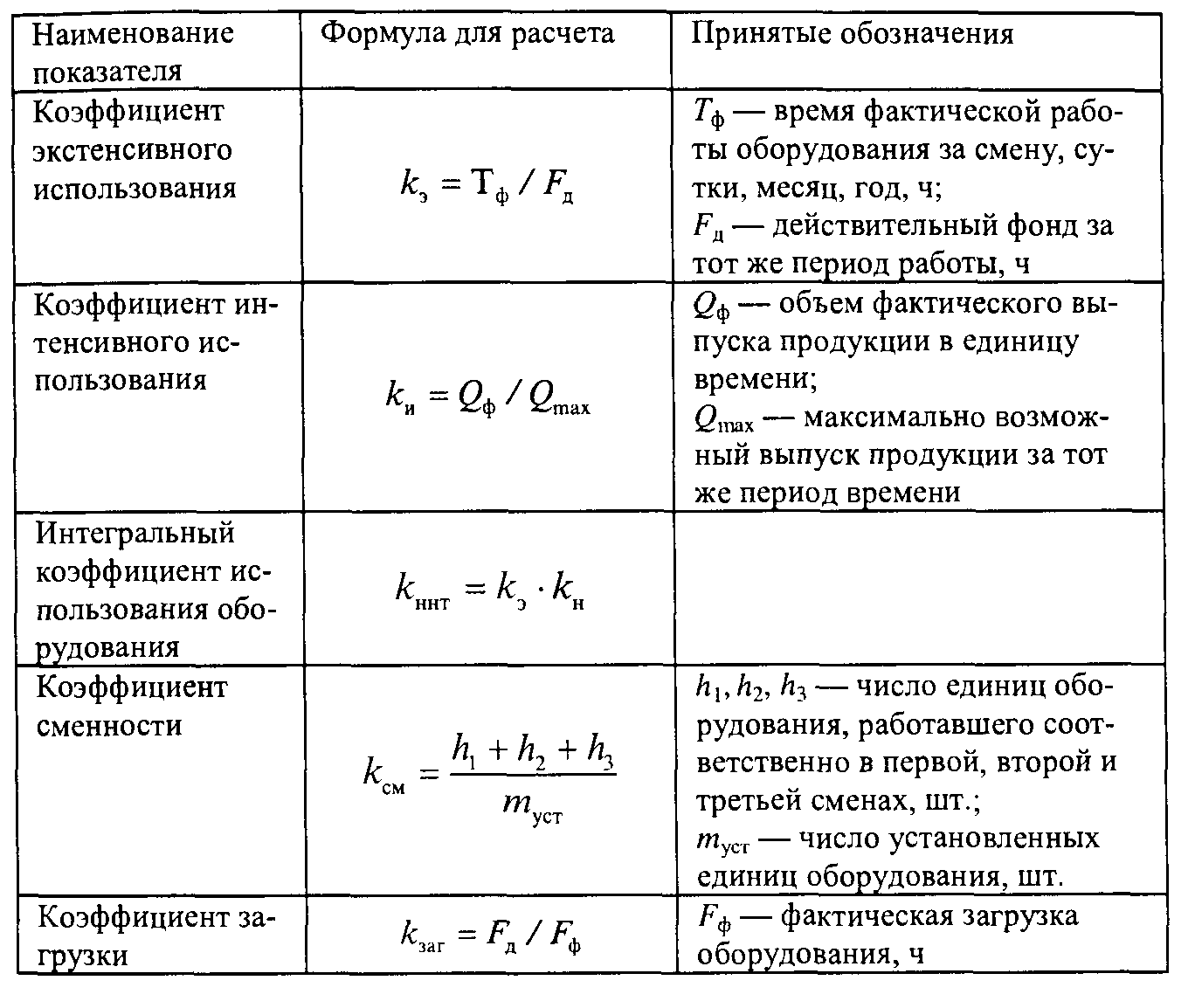 Какой должен быть файл