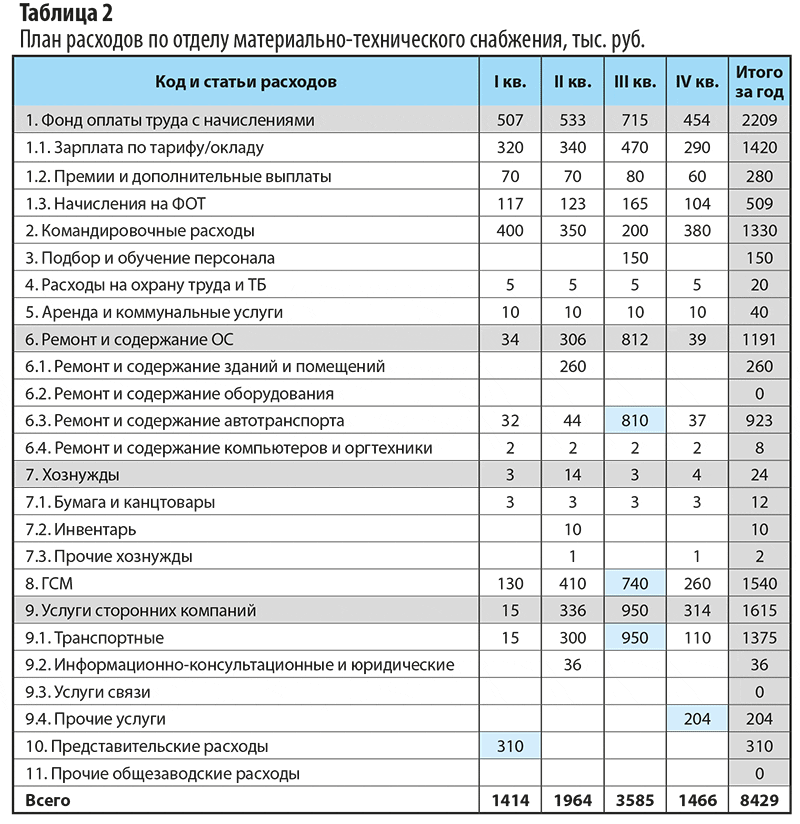 Бизнес план агентства недвижимости