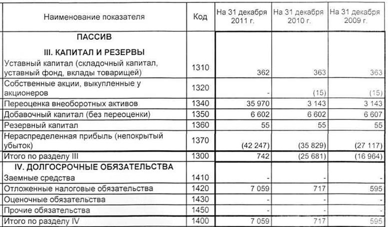 По итогам года компания получила прибыль от продаж какую проводку 1с сделает при реформации баланса