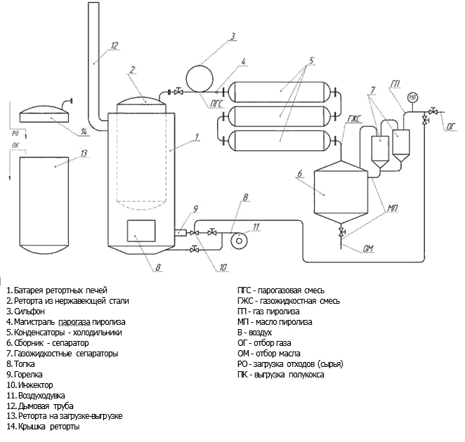 Схема пиролизной установки пиротекс