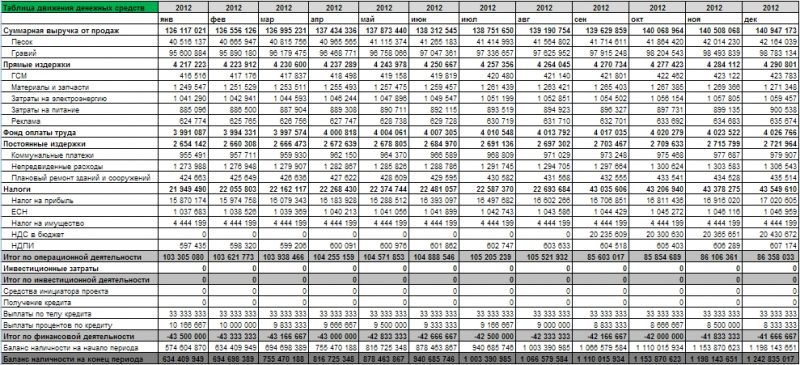 Финансовый план excel