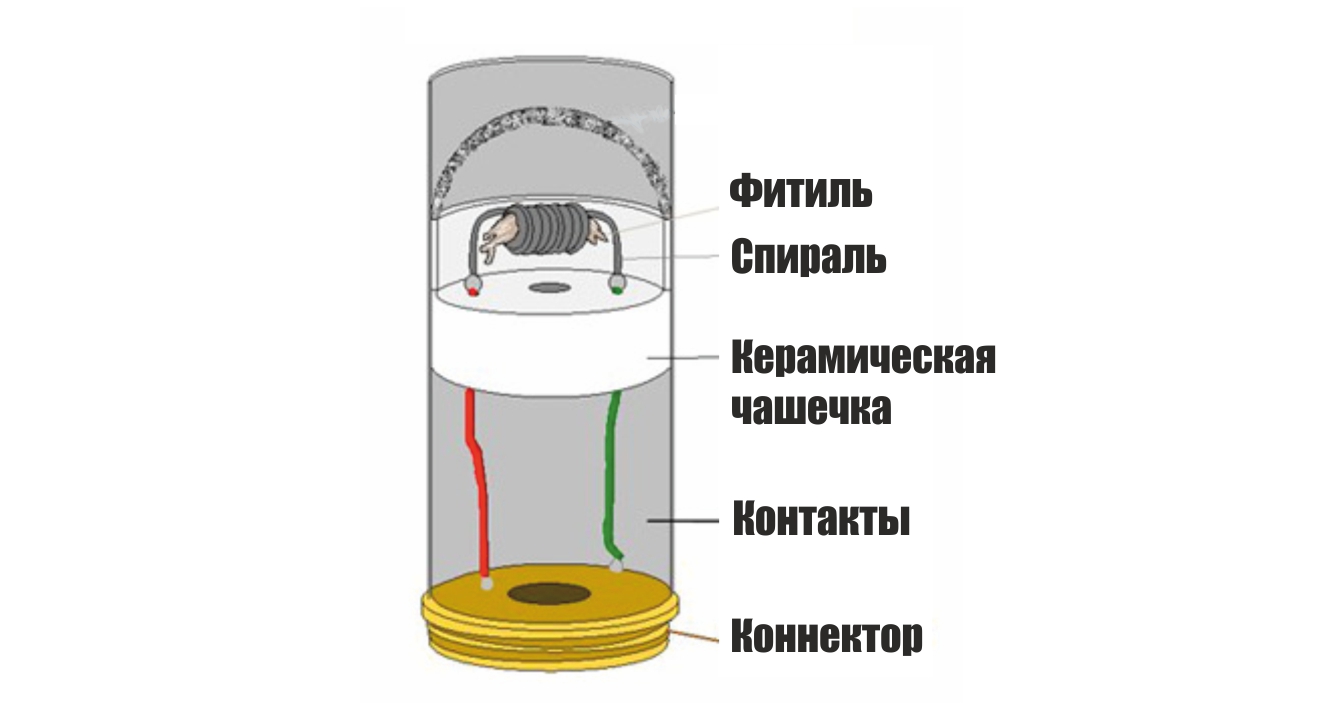 Устройство вейпа для курения схема