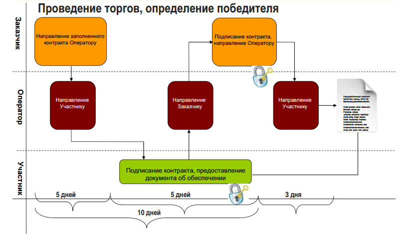 Тендер план официальный сайт