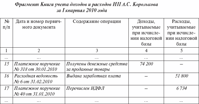 Книга есхн образец заполнения