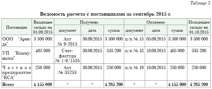 Как в 1с заполнить книгу доходов и расходов ип на осно