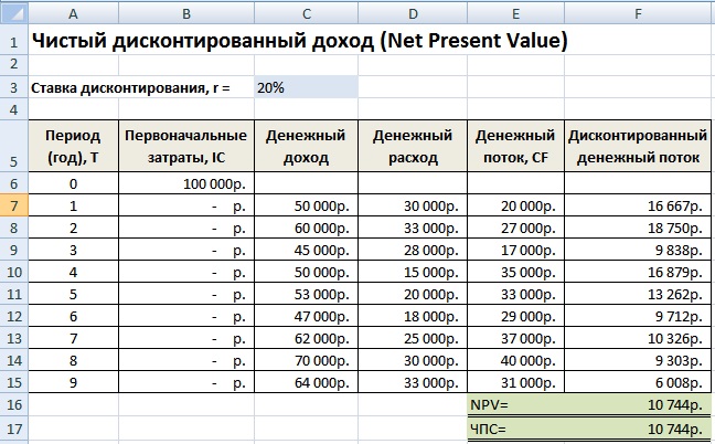 Как рассчитать npv в excel