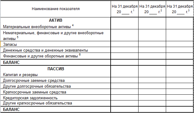 Прочие краткосрочные обязательства в балансе это – ФИНСЕКТОР :: Раздел баланса предприятия краткосрочные обязательства: состав и особенности