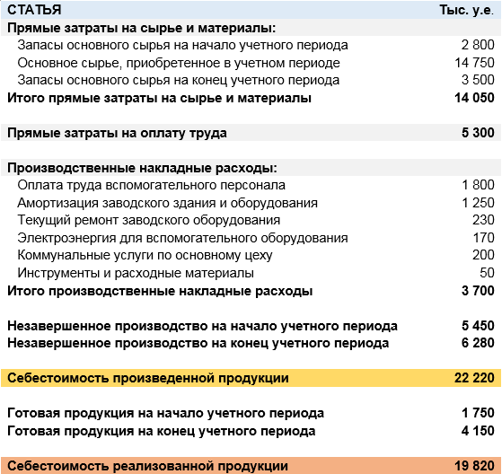 средняя себестоимость формула как рассчитать себестоимость продукции .... содержание формула расчета и понятие терминао