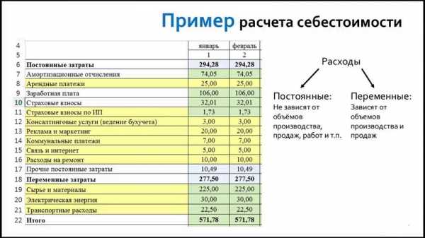 Как грамотно составить бизнес план для банка