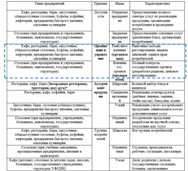 Бизнес план общественного питания