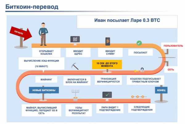 Схемы заработка на криптовалюте