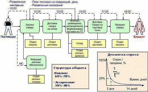 Бизнес схемы онлайн