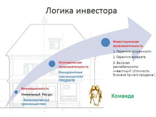 План развития стартапа