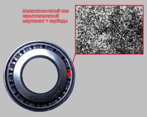 Материалы для изготовления подшипников