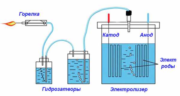 Схема генератор водорода