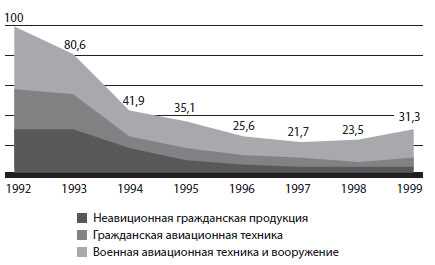 По таблицам 56 58 и рисунку 110 определите особенности внешней торговли россии какие районы являются