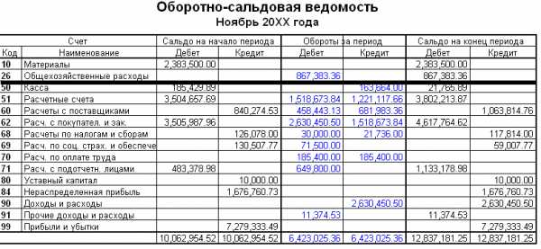 Какие средства программы обеспечивают формирование проводок по оплате счетов поставщиков в 1с