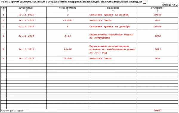 Как в 1с заполнить книгу доходов и расходов ип на осно