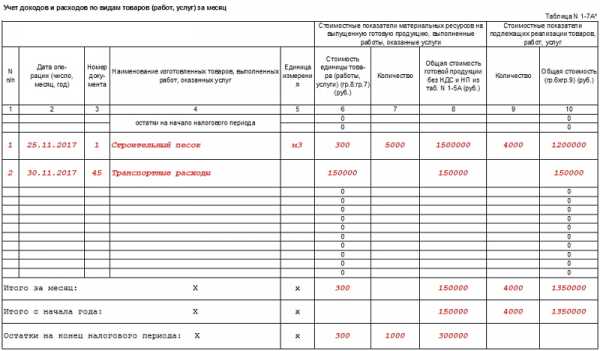 Образец заполнения книги учета расходов и расходов