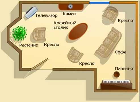 Расстановка мебели по размерам