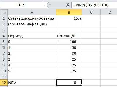 Чистый приведенный доход инвестиционного проекта