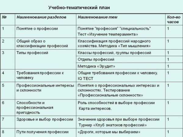 Как составить план текста пример