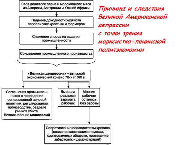 Одним из факторов позволившим сша преодолеть последствия великой депрессии стал план дауэса