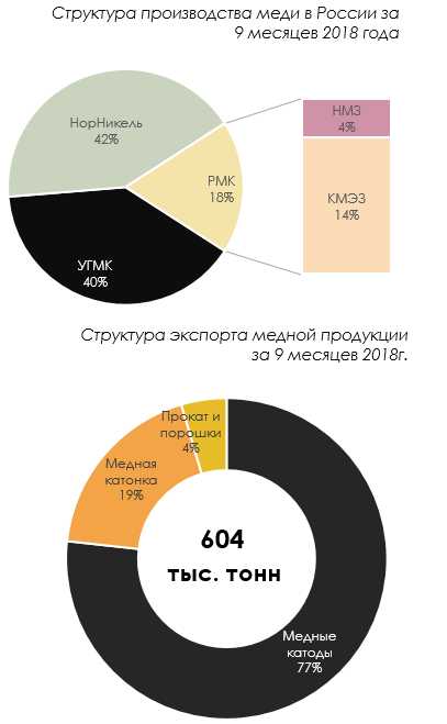 Производство меди алюминия никеля свинца и цинка на урале контурная карта