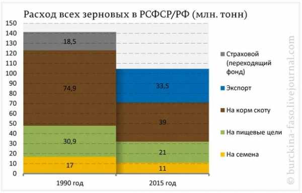 Производство бамперов в россии