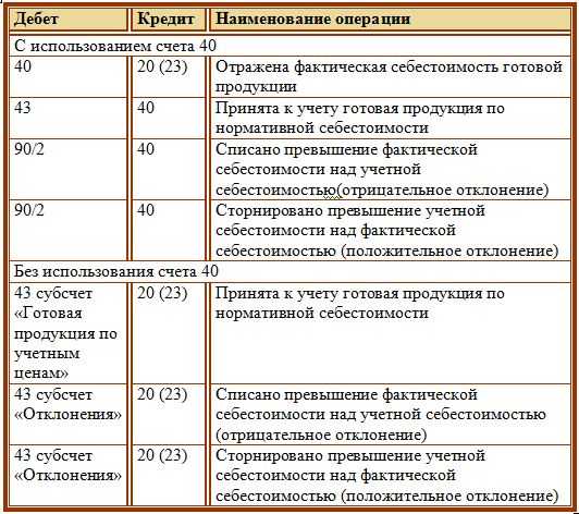 1с период действия счета не соответствует дате проводки